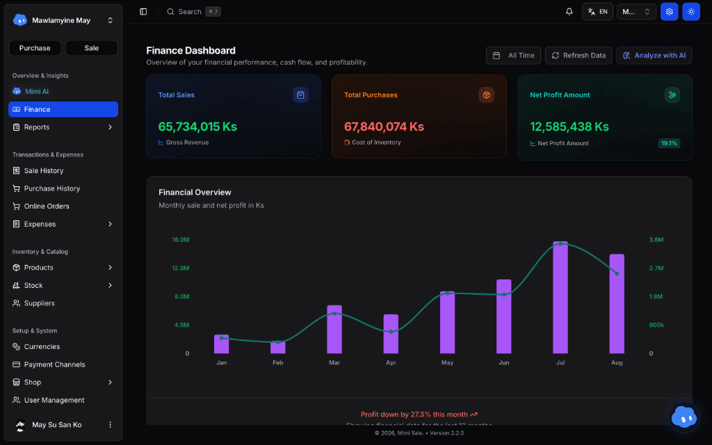 Mimi Sale Finance Dashboard — sales, stock and profit analytics preview